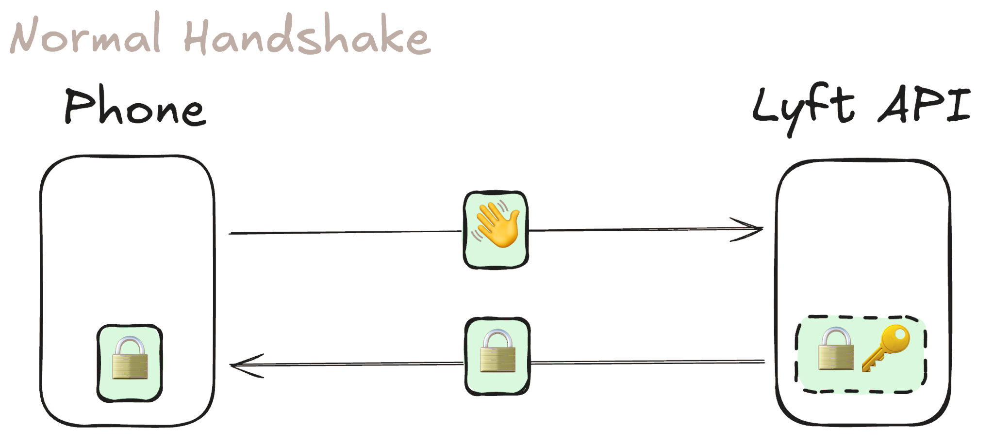 Reading decrypted traffic in Charles